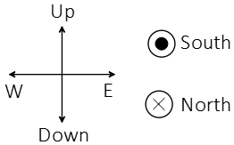 direction of a current-carrying wire problem in an external magnetic field